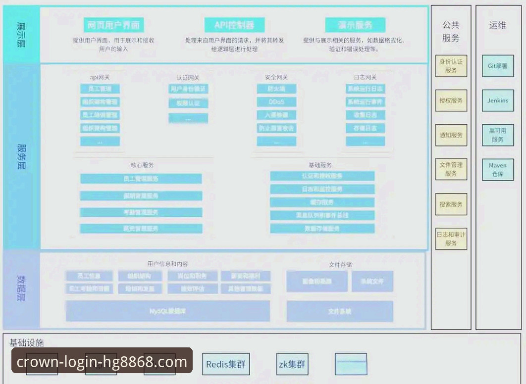 皇冠官方登录平台下载2025 资深架构师深度解析:HG8868皇冠平台2025新版的核心体验与行业前瞻